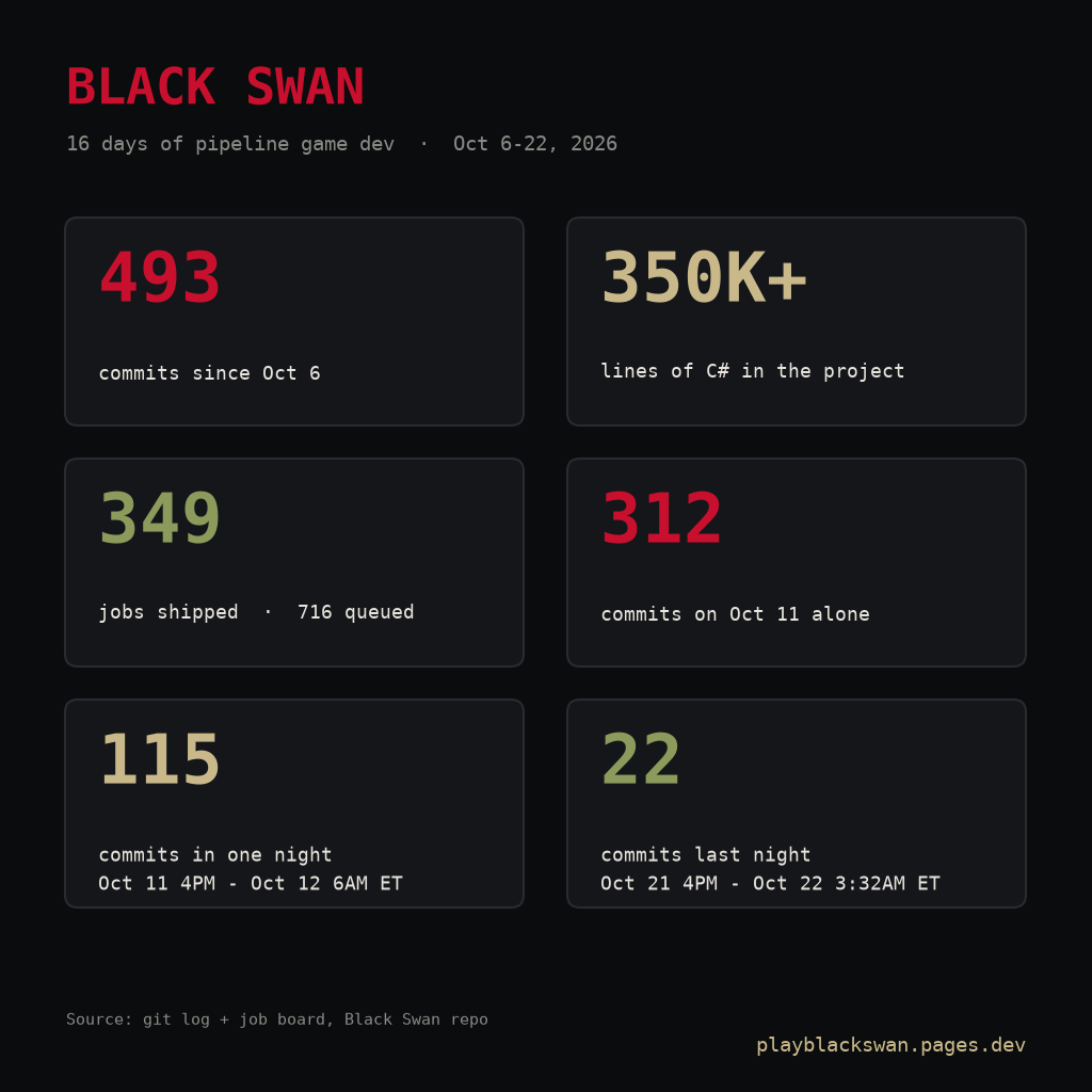 The headline numbers.